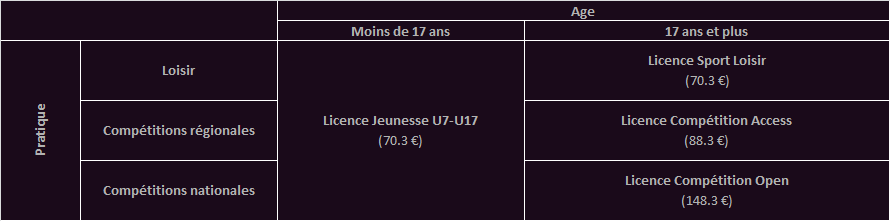 Licences catégorie Tarif2024
